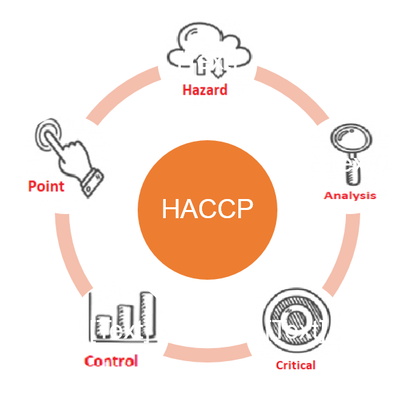 haccp